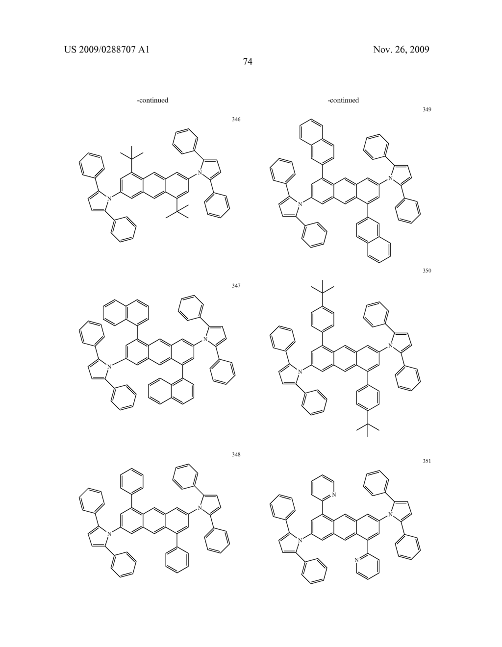 Novel compounds for electronic material and organic electronic device using the same - diagram, schematic, and image 76