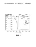 HOMOGENOUS SYNTHETIC MUD-TO-CEMENT CEMENTING GLASSES diagram and image