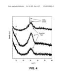 HOMOGENOUS SYNTHETIC MUD-TO-CEMENT CEMENTING GLASSES diagram and image