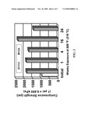 Polymeric Extenders for Flexible Cement diagram and image