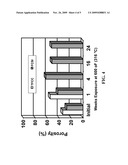 Polymeric Extenders for Flexible Cement diagram and image