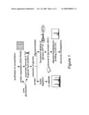 Method for Automated High Throughput Identification of Carbohydrates and Carbohydrate Mixture Composition Patterns as well as Systems Therefore diagram and image