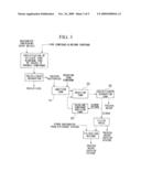 REDUCING WATER PURIFICATION MATERIAL, METHOD FOR PRODUCING REDUCING WATER PURIFICATION MATERIAL, METHOD FOR TREATING WASTEWATER, AND WASTEWATER TREATMENT APPARATUS diagram and image