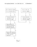 METHOD FOR CONTROLLING AN ELECTRONIC DEVICE THROUGH INFRARED DETECTION diagram and image