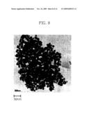 METHOD FOR PREPARING NANOPARTICLES USING CARBENE DERIVATIVES diagram and image