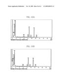 METHOD FOR PREPARING NANOPARTICLES USING CARBENE DERIVATIVES diagram and image