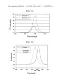 METHOD FOR PREPARING NANOPARTICLES USING CARBENE DERIVATIVES diagram and image