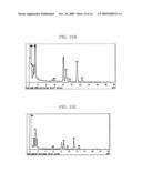 METHOD FOR PREPARING NANOPARTICLES USING CARBENE DERIVATIVES diagram and image