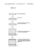 GROUP III NITRIDE SEMICONDUCTOR SUBSTRATE, SUBSTRATE FOR GROUP III NITRIDE SEMICONDUCTOR DEVICE, AND METHODS OF MAKING SAME diagram and image