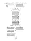 METHODS FOR MAKING SUBSTRATES AND SUBSTRATES FORMED THEREFROM diagram and image