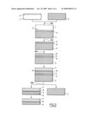 METHODS FOR MAKING SUBSTRATES AND SUBSTRATES FORMED THEREFROM diagram and image