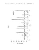 PIEZOELECTRIC CERAMIC COMPOSITION AND PIEZOELECTRIC DEVICE diagram and image