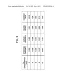 PHOSPHOR AND METHOD FOR MANUFACTURING THE SAME, AND LIGHT-EMITTING DEVICE AND DISPLAY DEVICE USING PHOSPHOR diagram and image