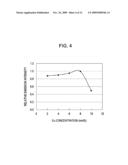 PHOSPHOR AND METHOD FOR MANUFACTURING THE SAME, AND LIGHT-EMITTING DEVICE AND DISPLAY DEVICE USING PHOSPHOR diagram and image