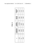 PHOSPHOR AND METHOD FOR MANUFACTURING THE SAME, AND LIGHT-EMITTING DEVICE AND DISPLAY DEVICE USING PHOSPHOR diagram and image