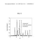 PHOSPHOR AND METHOD FOR MANUFACTURING THE SAME, AND LIGHT-EMITTING DEVICE AND DISPLAY DEVICE USING PHOSPHOR diagram and image