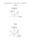 ZERO-PHASE CURRENT DETECTING APPARATUS diagram and image