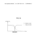 ZERO-PHASE CURRENT DETECTING APPARATUS diagram and image