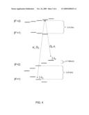 Method and Apparatus for Implementing EIT Magnetometry diagram and image