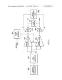 Method of processing signal data with corrected clock phase offset diagram and image