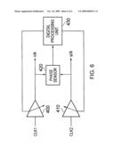 Method of processing signal data with corrected clock phase offset diagram and image