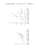 VOLTAGE CONTROLLED OSCILLATORS AND PHASE-FREQUENCY LOCKED LOOP CIRCUIT USING THE SAME diagram and image