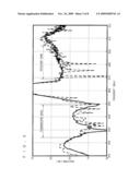 Duplexer and Communication Apparatus Using the Same diagram and image