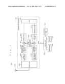 Duplexer and Communication Apparatus Using the Same diagram and image