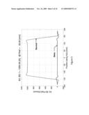 Coil Magnets With Constant or Variable Phase Shifts diagram and image