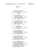 Sigma-delta analog-to-digital converter and solid-state image pickup device diagram and image