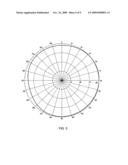 Omni-directional, multi-polarity, low profile planar antenna diagram and image