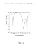 HYPERBAND ANTENNA AND PORTABLE WIRELESS COMMUNICATION DEVICE USING THE SAME diagram and image