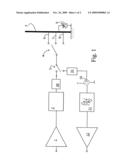 Antenna System and a Method in Connection With an Antenna and an Antenna diagram and image