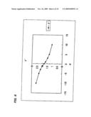 Environment-compliant image display system, projector, and program diagram and image