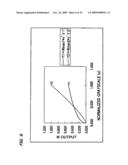 Environment-compliant image display system, projector, and program diagram and image