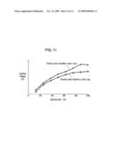 PLASMA DISPLAY DEVICE AND PLASMA DISPLAY PANEL DRIVE METHOD diagram and image