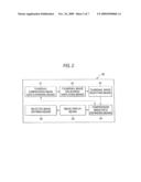 HIGHSPEED IMAGE SELECTING METHOD DIGITAL CAMERA HAVING HIGHSPEED IMAGE SELECTING FUNCTION diagram and image