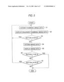 HIGHSPEED IMAGE SELECTING METHOD DIGITAL CAMERA HAVING HIGHSPEED IMAGE SELECTING FUNCTION diagram and image