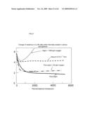 Liquid crystal display device and manufacturing method therefor diagram and image