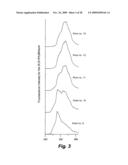 Apparatus and method for measuring concentrations of fuel mixtures using depth-resolved laser-induced fluorescence diagram and image