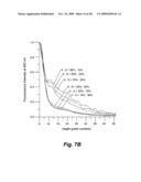 Apparatus and method for measuring concentrations of fuel mixtures using depth-resolved laser-induced fluorescence diagram and image