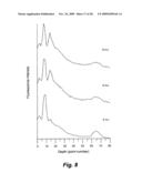 Apparatus and method for measuring concentrations of fuel mixtures using depth-resolved laser-induced fluorescence diagram and image