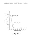 Apparatus and method for measuring concentrations of fuel mixtures using depth-resolved laser-induced fluorescence diagram and image