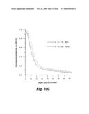 Apparatus and method for measuring concentrations of fuel mixtures using depth-resolved laser-induced fluorescence diagram and image