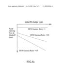 Method for testing performance of a magnetic head slider diagram and image