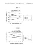 FLUORESCENT SUBSTANCE AND PROCESS FOR PRODUCING THE SAME diagram and image