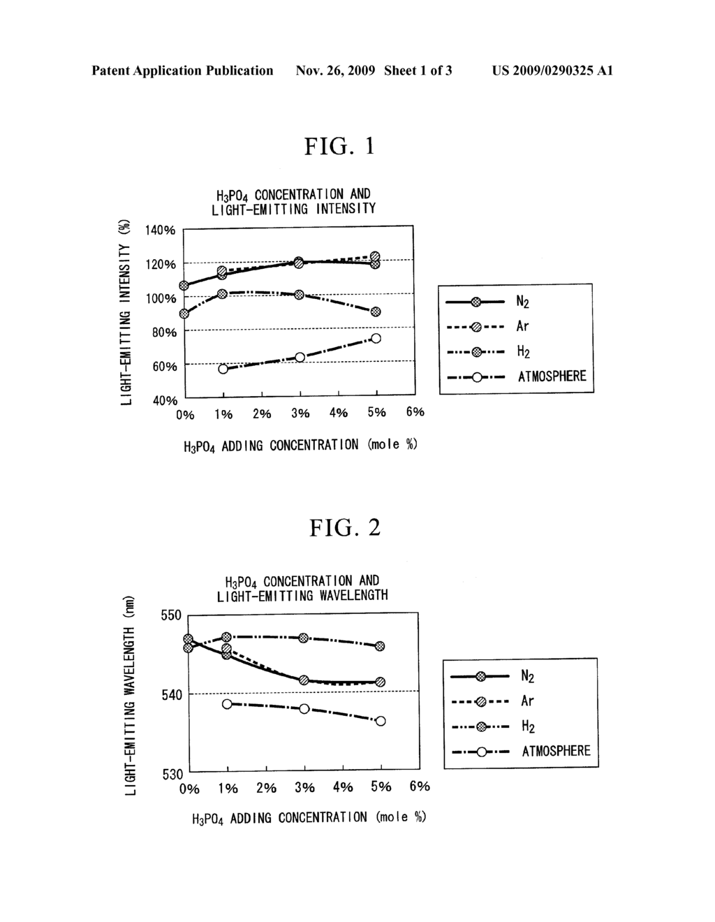 FLUORESCENT SUBSTANCE AND PROCESS FOR PRODUCING THE SAME - diagram, schematic, and image 02