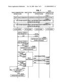 RADIO COMMUNICATION APPARATUS, RADIO COMMUNICATION METHOD, PROGRAM AND RADIO COMMUNICATION SYSTEM diagram and image