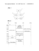 COMMUNICATION SYSTEM USING NETWORK BASE IP MOBILITY PROTOCOL, CONTROL APPARATUS, ROUTER AND COMMUNICATION METHOD THEREOF diagram and image