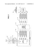 Transmit and Receive Method for a Data Service diagram and image